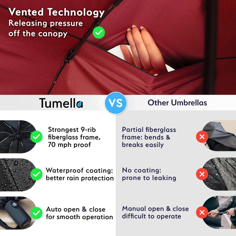 TUMELLA Strongest Windproof Travel Umbrella (Compact  Superior & Beautiful)  Small Strong but Light Portable and Automatic Folding Rain Umbrella  Durable Premium Grip  Fits Car & Backpack - Image 4